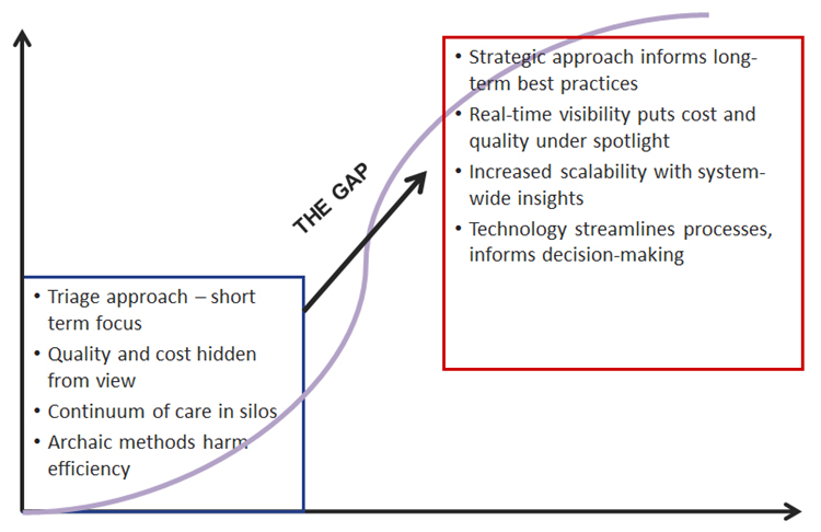 1st and 2nd curve characteristics of contingent staffing