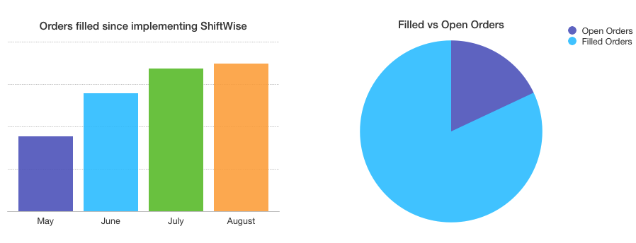 fill rate elite final data